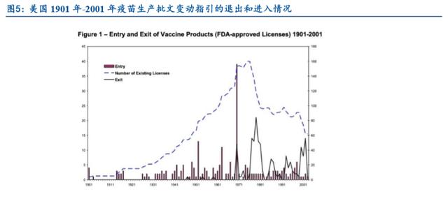 疫苗行业专题报告 疫苗投资价值启示