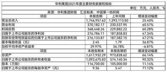 耐克背后的隐形冠军 这家粤企如何成就“全球运动鞋代工之王”，年入174亿后押注新赛道