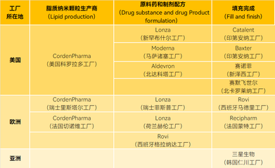 mRNA疫苗之战 莫德納为何输给辉瑞？